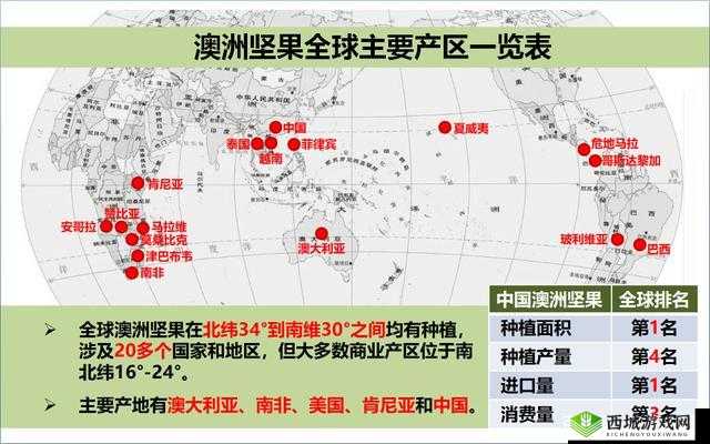 欧美一线产区二线产区分布未申请专利情况