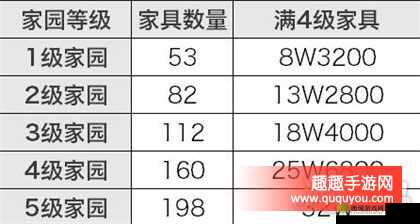 剑侠情缘手游大型摆设家具成本材料分析