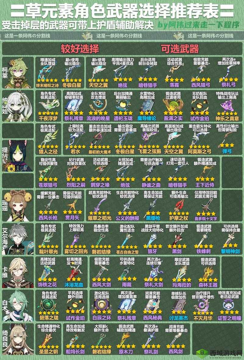 原神手游尤菈最佳武器选择搭配之深度探讨