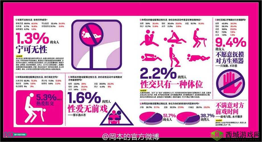 私密丰满做几次:探寻其中的奥秘