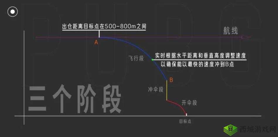揭秘刺激战场跳伞原理，教你轻松成为空中王者