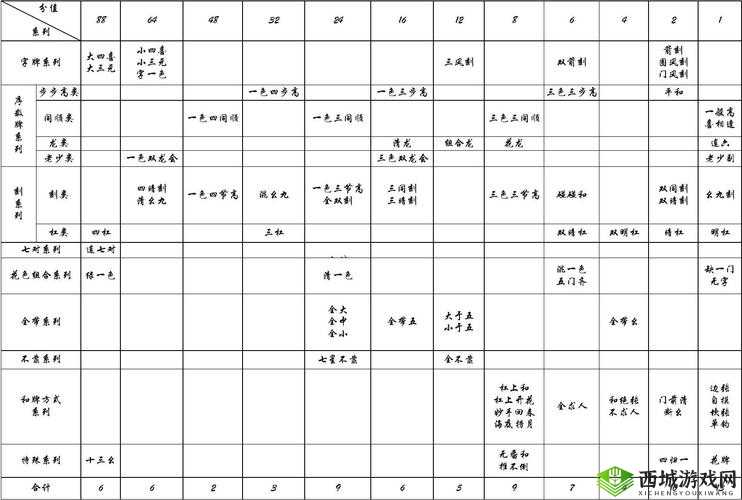 南昌麻将番数规则详解:从入门到精通的麻将番数计算指南