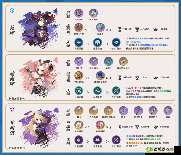 原神那维莱特色队实战攻略:解锁多元化战术,体验高效通关之旅