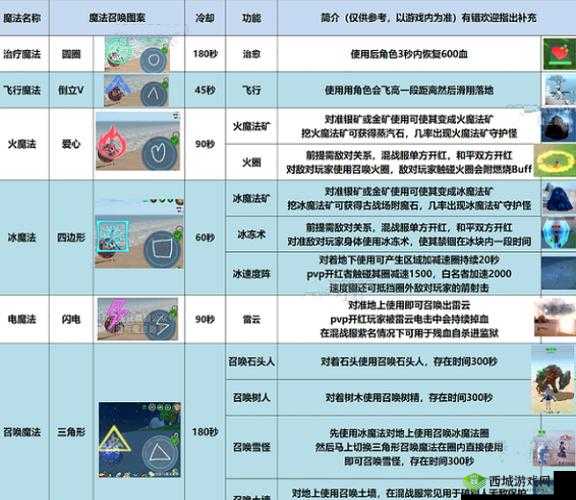 欢乐球吃球魔法药水怎么得?魔法药水泡泡获得方法揭秘