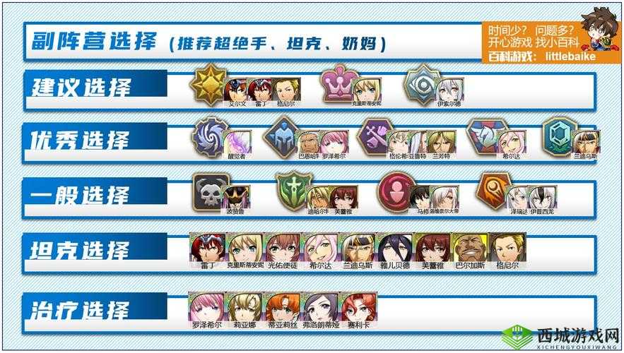 梦幻模拟战:命运的逆转副本通关攻略——阵容选择推荐 之旅