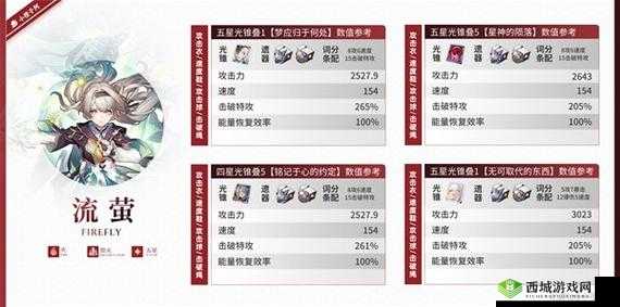 崩坏星穹铁道流萤遗器搭配全方位详细攻略指南