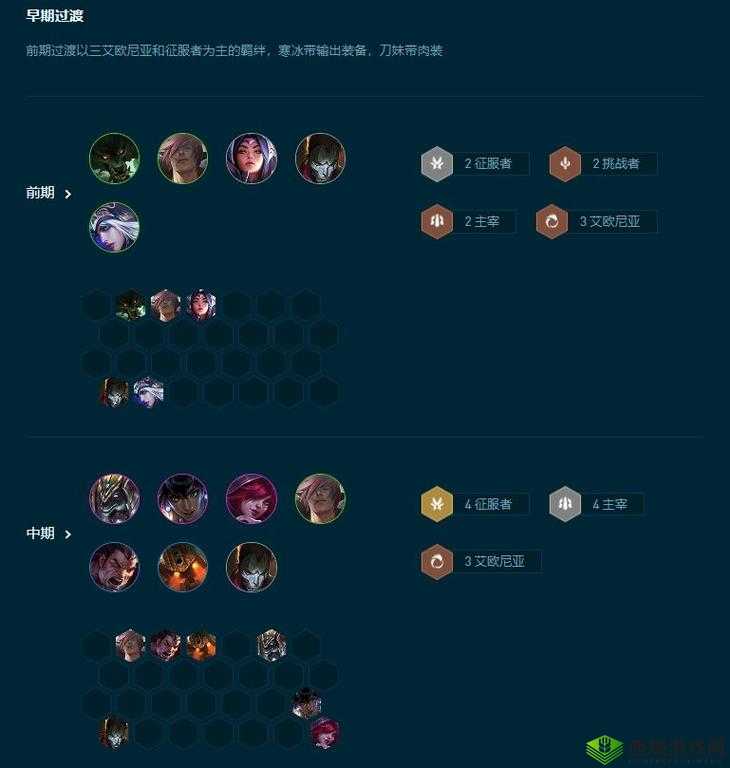 云顶之弈 S7 九怒翼霞阵容该如何选择 详细攻略解析