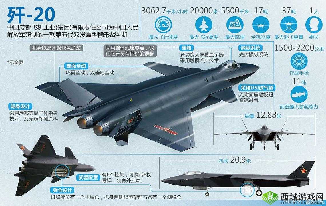 中国空军的新锐力量：歼-20战机简介