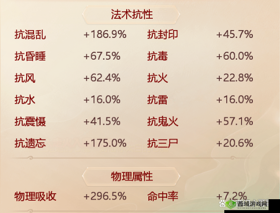 大话西游手游困难地宫打法队伍配置要求