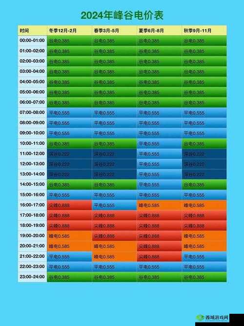 韩国家庭理论电费 2024 最新详情