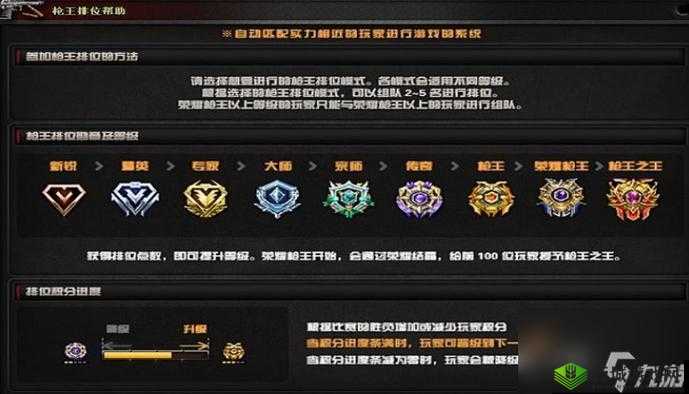 2022 年穿越火线全新最详段位等级表全面解读与介绍