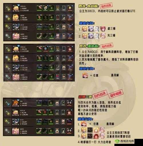 坎公骑冠剑大师竞技场开启条件大盘点,一文看懂所有要求