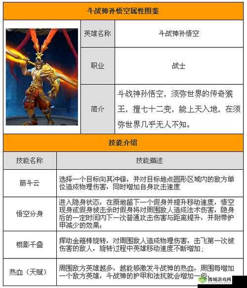 齐天大圣在《全民斗战神》中的连招技能深度解析与实战运用指南