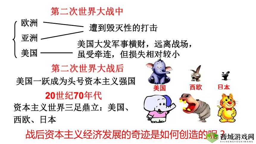 美欧日韩：合作与竞争的全球格局