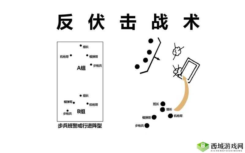 深入解析《实战人》阵型科普小课堂:全方位解读战术布局与实战应用