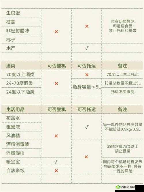 新手必看测史上最全FAQ吐血整理