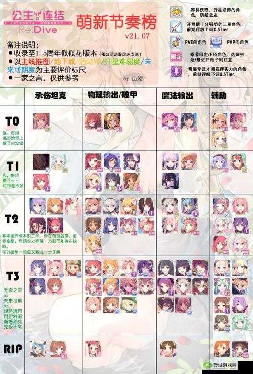 公主连结推图各站位功能大揭秘