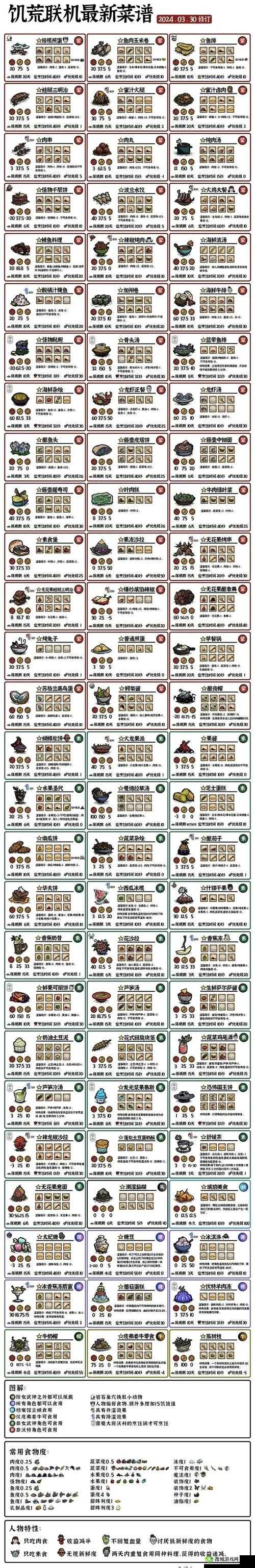 饥荒手机版丰富玩法攻略全知晓