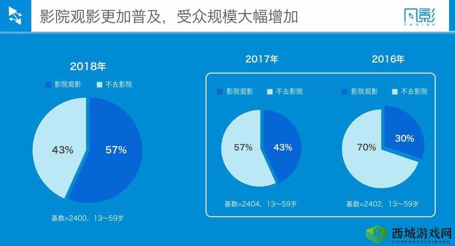 日本电影院观影人数现状分析