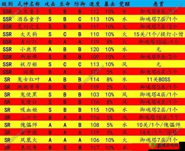 阴阳师手游：揭秘妖气封印中找寻妖怪的高效小窍门攻略