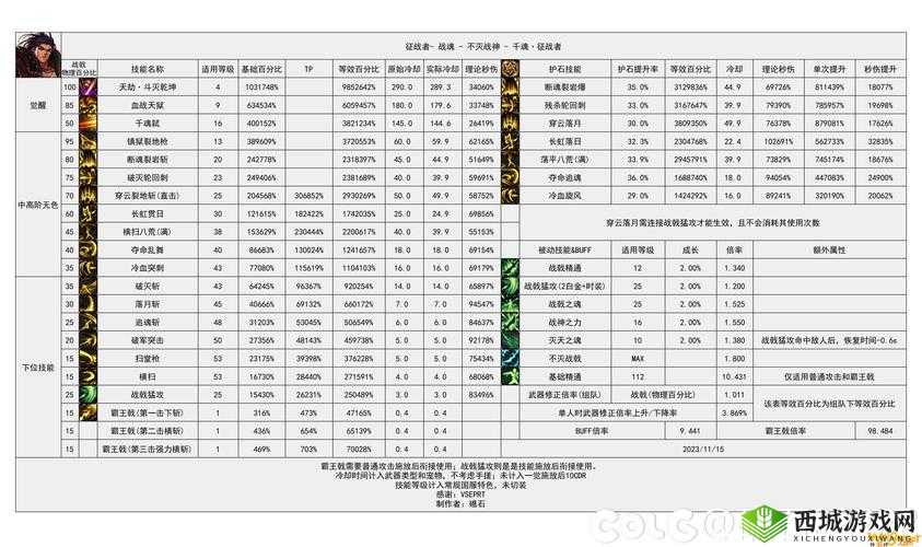 探索DNF移动版生死：热血征战与精准玩命数据剖析