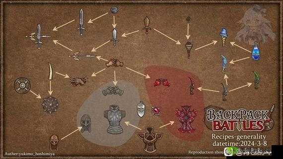 征途手机版背包物品合成指南：合成指引与技巧