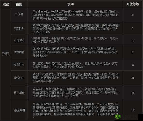 弓手和手属性分析：哪个更好？