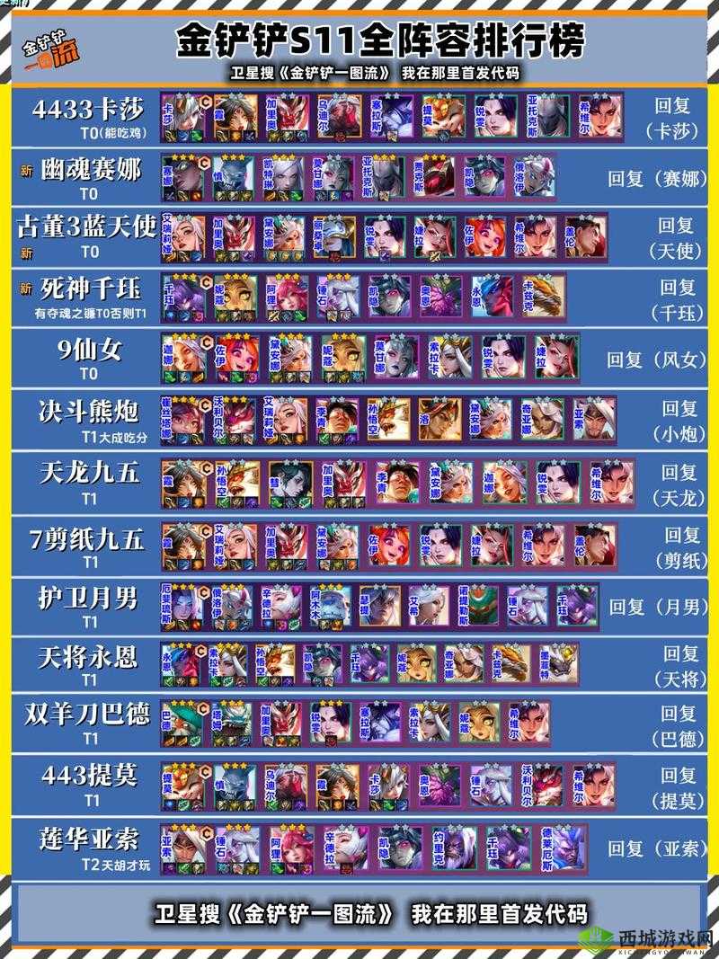 金铲铲之战：诺克萨斯之手最强阵容攻略