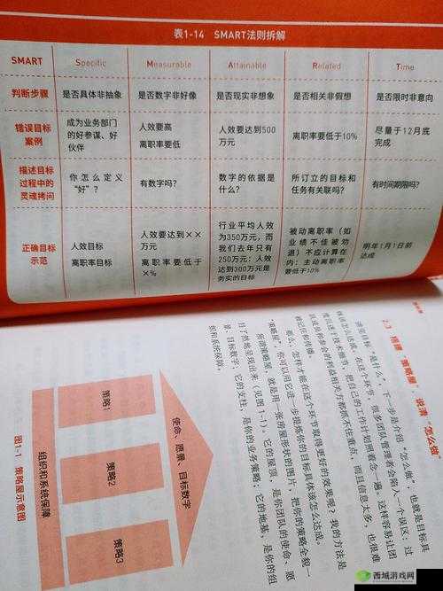 爆笑取经路《西游2》菜鸟轻松上手秘籍