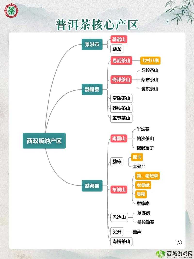 久一线产区二线产区三线产区:划分与特点