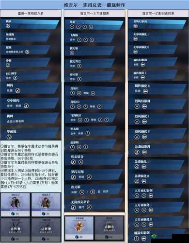 鬼泣巅峰之战:新手入门必备技巧,角色选择攻略大放送