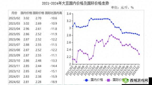 大豆行情网免费 v：实时行情，全面解读