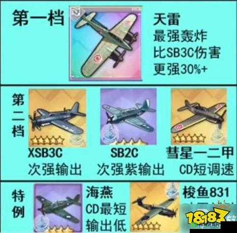 探索碧蓝航线轰炸机世界：全面解析轰炸机属性与种类