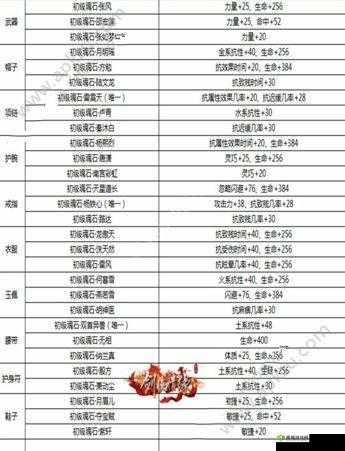 剑侠情缘手游唐简魂石搭配及属性全面详细一览推荐