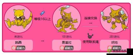 宝可梦大探险凯西进化攻略：技能全面解析