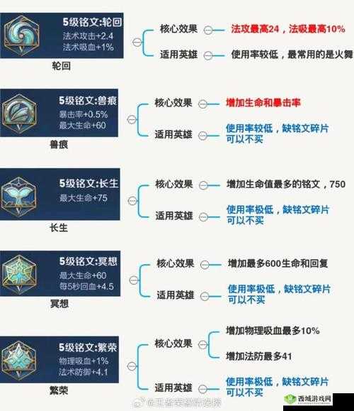 探究王者铭文搭配技巧 寻求最优方案以提升游戏表现