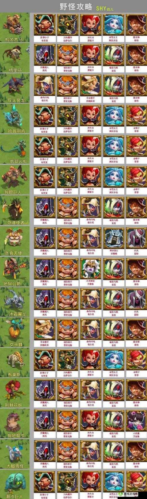 王国纪元猎魔套装宝石获取指南