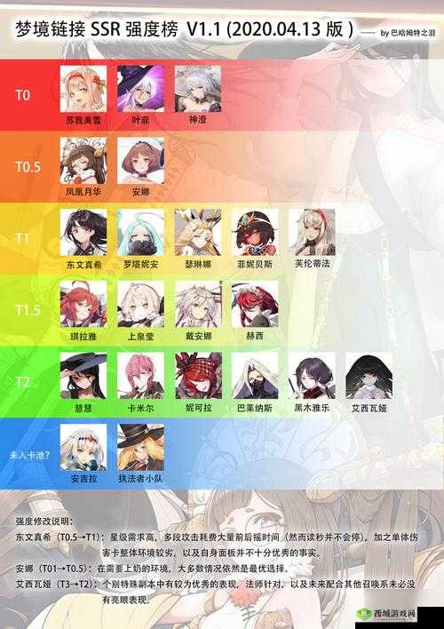 关于命运神界神澄竞技场最强 SSR 装备全方位推荐指南