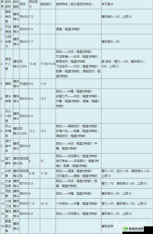 探讨金庸群侠传 1 属性抉择：哪种属性配置更优助力闯荡江湖
