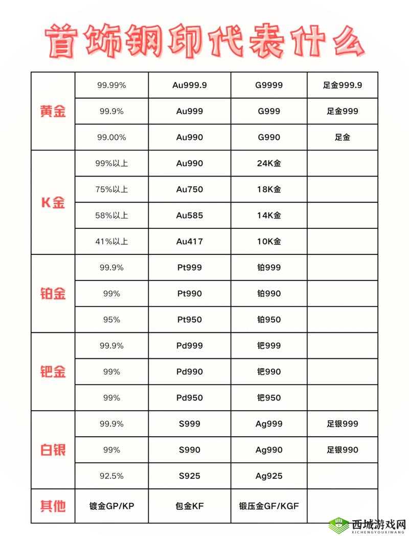 成色au999.9是什么意思：深度解析
