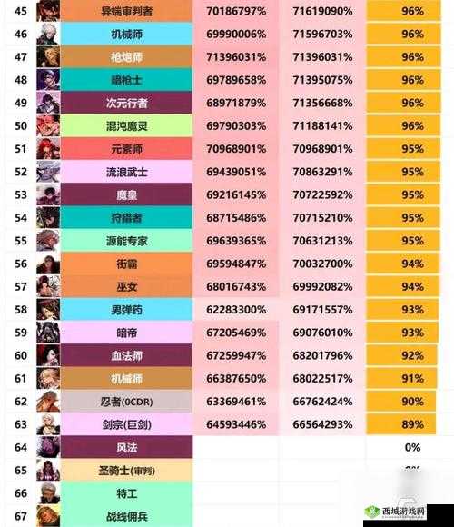 DNF 手游中哪个职业在 PK 场更具优势 职业 PK 选择全面指南