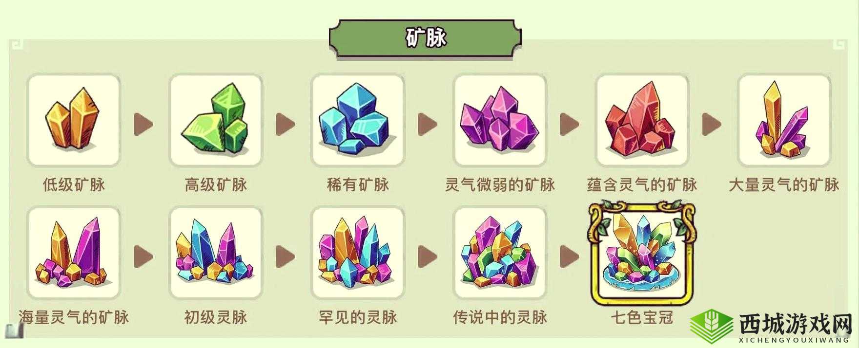 幻兽爱合成矿脉探秘：究竟何为矿脉及其作用与升级详解