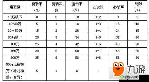 刀塔传奇神圣法球属性全解析,速刷掉落地点及掉率