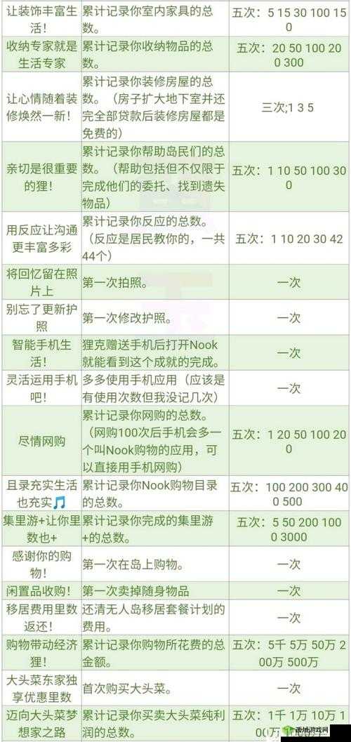 集合啦动物森友会KK演唱会攻略:详解KK如何受邀前来开演唱会的方法