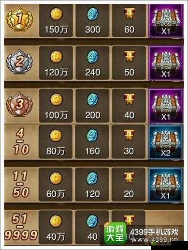 剑圣传奇:10 连抽还是单抽?这是一个问题