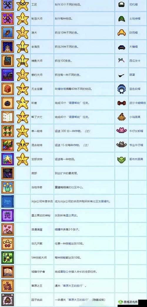 宝石魔魔哒全三星通关攻略:轻松达成完美成就