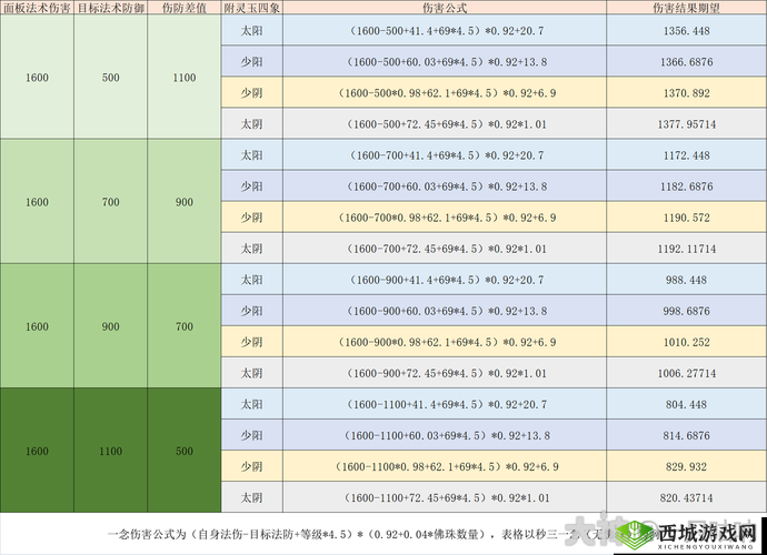 龙族幻想手游摄影技巧全解析：打造你的梦幻影像世界攻略分享