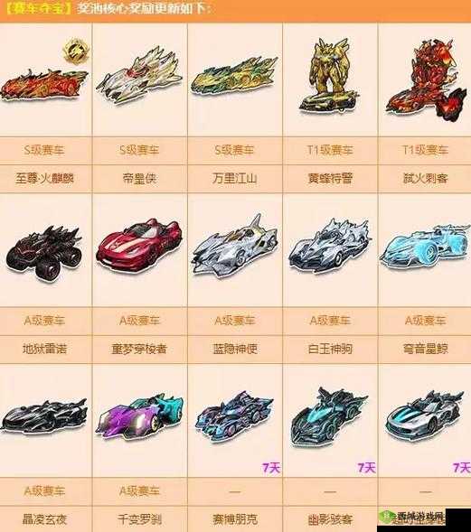 QQ飞车手游新赛车暗夜荣光即将震撼登场时间与详细介绍