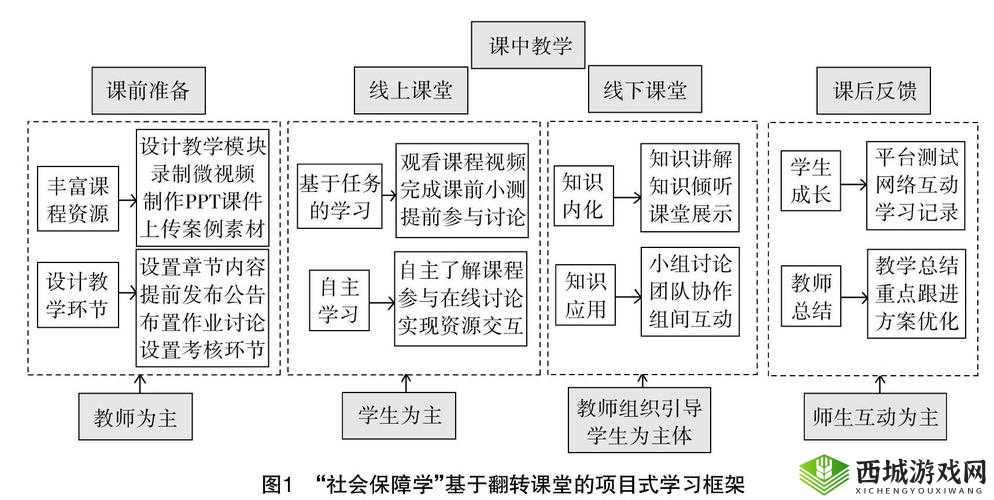 风卷残云档格进阶应用 探索其在多领域的深度拓展与创新实践
