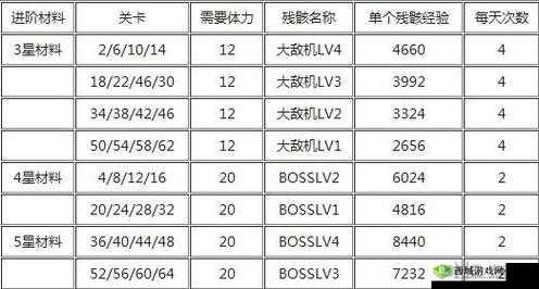 详细解析雷霆战机卡经验视频教程,助你轻松掌握游戏升级技巧